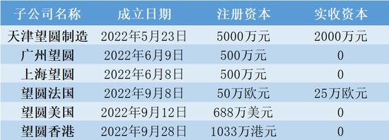 望圆科技惊现11个空壳，学霸母子挪用科研成果悬疑