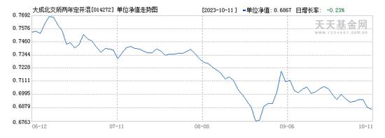 大成基金迷恋“吃药”被套  邹建等基金经理疑高位接盘