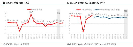 中信建投2024年宏观政策与经济形势展望：共识与分歧并存