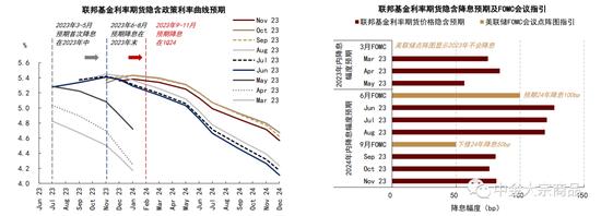 中金2024年展望 | 贵金属：利率主导，前低后高