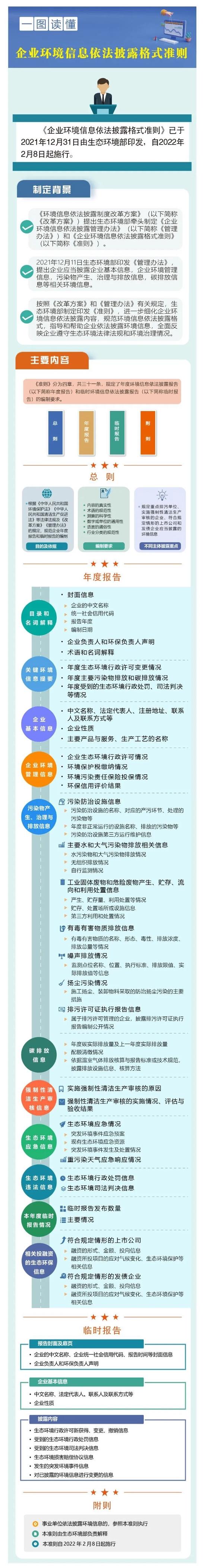 企业环境信息依法披露格式准则印发