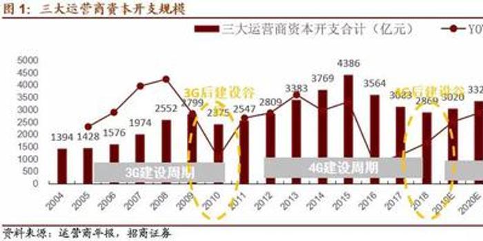 京东方能带动东西湖多大gdp_金银潭vs 金银湖,谁会成为东西湖的新引擎