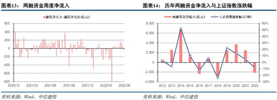 中信建投策略：“黄金坑”后的“甜蜜窗口期”建议配置二季报预期及景气较佳的新能源车、光伏、军工等