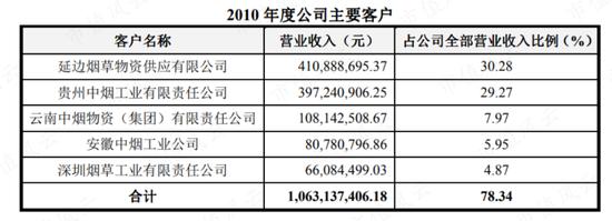 烟标市场渐趋饱和？龙头东风股份也有内味儿了