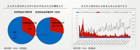 招商基金李湛：注册制全面落地倒计时，未来投资将面临哪些变化？