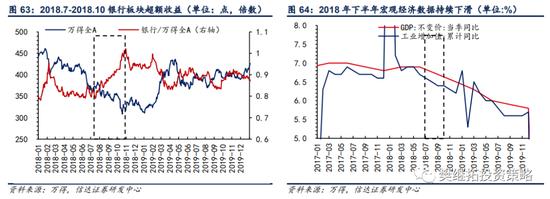 信达策略：银行板块在什么阶段有超额收益行情？