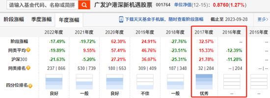 广发基金的“赌徒”们：刘格菘、郑澄然、林英睿、费逸、王瑞冬、吴兴武等产品多数第一重仓行业占比超30%