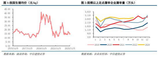 中信建投：消费行业2024年十大预测