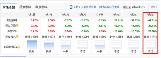 平安基金李化松追“问题股” 在管研究睿选亏9亿收4500万管理费