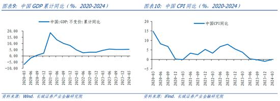 长城策略：从国际经验看我国房地产复苏节奏