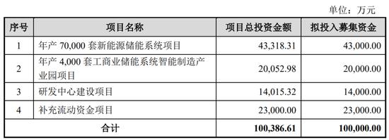 一周撤回26家，在审IPO仅剩400家！一大堆拟IPO企业连夜撤材料，二次闯关的鹰之航再次铩羽而归！