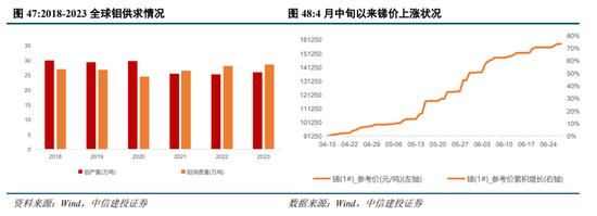 中信建投陈果：预计下半年市场将呈先抑后扬走势 主要指数有望挑战新高