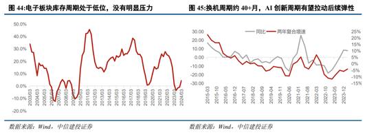 中信建投陈果：预计下半年市场将呈先抑后扬走势 主要指数有望挑战新高