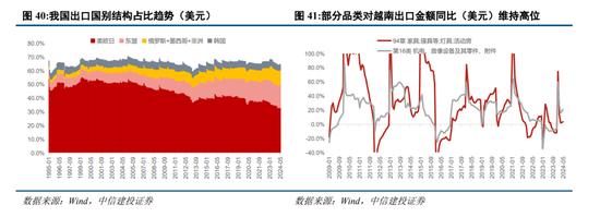 中信建投陈果：预计下半年市场将呈先抑后扬走势 主要指数有望挑战新高