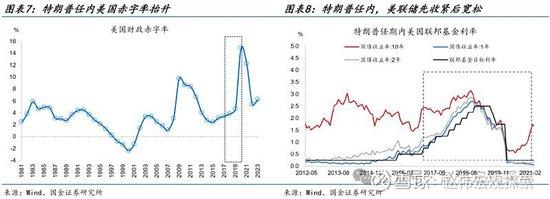 特朗普2.0：政策组合，有何不同？（国金宏观·赵伟团队）