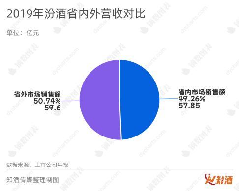 中国白酒“出省”四问，13家头部酒企的答案是？