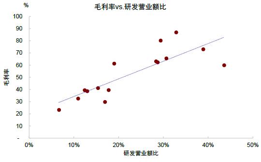 中金：中美上市企业盈利对比