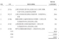 中科天元港交所交表：5名销售卖出2.5亿元营收