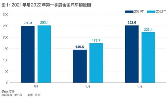 访谈30个汽车人后：我发现了供应链复工危机的真相