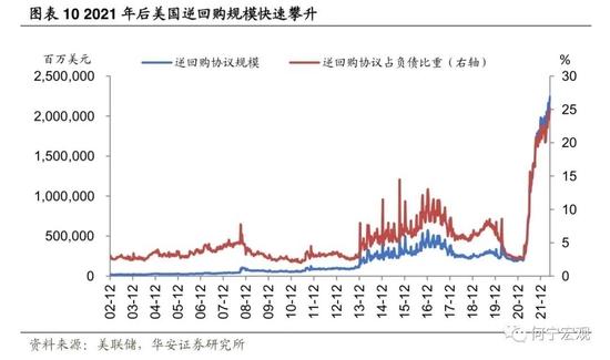 深度|除了加息，我们还需要担忧美联储缩表吗？