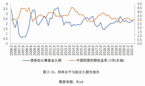 中保登课题组：新形势下宏观环境与组合类保险资管产品的互动分析