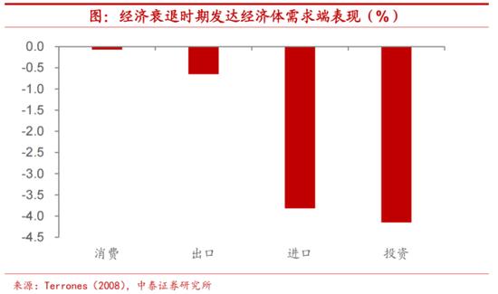 加征关税一旦取消，我国出口提振多少？