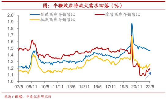 加征关税一旦取消，我国出口提振多少？