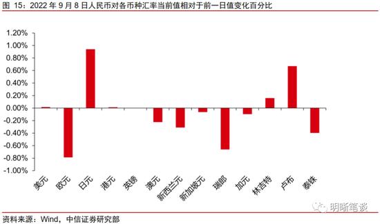 中信明明：支撑经济的力量是什么？