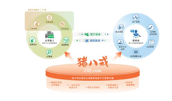 猪八戒网IPO：三年半亏损10亿，成立16年错失最佳风口