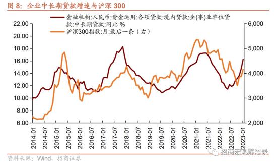 招商证券张静静：冰火两重天的信贷 结构性货币工具的支持重心扩充值得重视