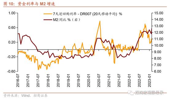 招商证券张静静：冰火两重天的信贷 结构性货币工具的支持重心扩充值得重视