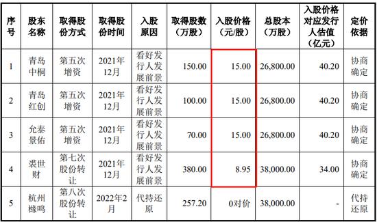 罕见！申报截止日不一致，通过内核会的流程及其合规性被质疑