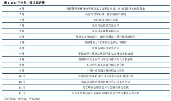 中信建投2024年宏观政策与经济形势展望：共识与分歧并存