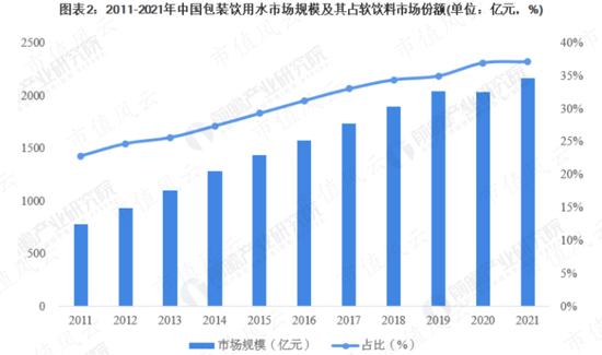 注入资产18亿，累计分红60亿！中国食品：背靠中粮集团，坐享可口可乐国内半壁江山