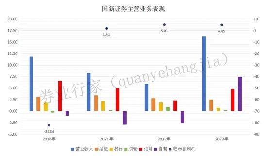 百万年薪“名誉董事长”，“巨债”逾期，国新证券未见讨账？