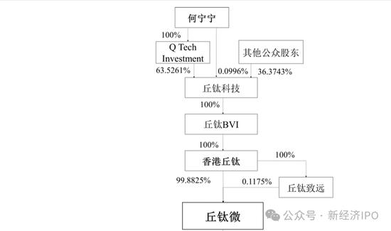 苏州昆山丘钛IPO招股书爆出“血汗工厂”：分红11.7亿后再募资30亿，却拒绝给62%的员工缴纳社保