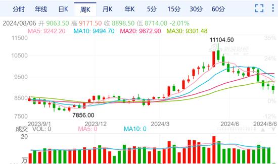 全球股市经历“黑周一”后，哪类资产将成“避风港”？券商业内人士这样说