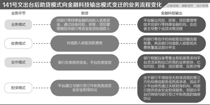 维信金科上市之问:能否抵御系统性风险