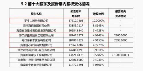 这地银保监局一号罚单出炉！海口农商行被重罚710万系开业后最大罚单