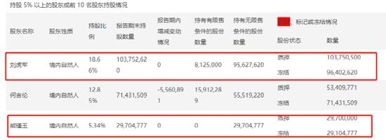 撑不住了！ST联建甩卖深圳湾21套房，一把套现超4亿！去年也卖了惠州4栋房，实控人正卖壳