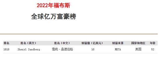 要去结婚、带5个娃、做慈善“脸书第一夫人”突然辞职，53岁的人生堪称“开挂”！小扎不舍：一个时代终结