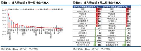 中信建投策略：“黄金坑”后的“甜蜜窗口期”建议配置二季报预期及景气较佳的新能源车、光伏、军工等