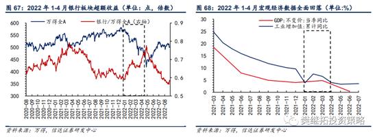 信达策略：银行板块在什么阶段有超额收益行情？