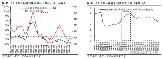 信达策略：银行板块在什么阶段有超额收益行情？