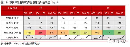 中信明明：利差超调的深度将转化为收益的厚度