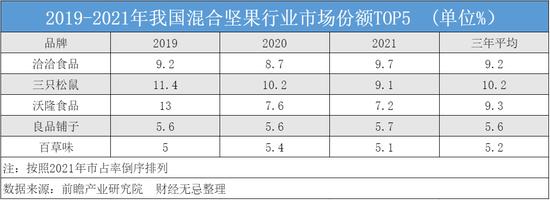 “坚果大队长”沃隆为什么会掉队