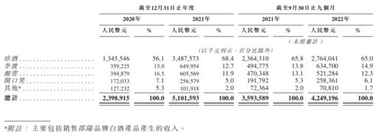 “白酒教父”吴向东的尴尬：广告费越花越多、库存挤压愈发严重