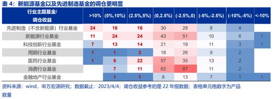 AI狂潮下的公募众生相：买了不一定被套，不买会失业