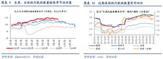 我国利率在全球的位置