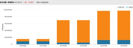 债券基金东兴兴瑞今年回报11%，有什么硬伤吗？